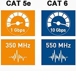 The comparison of Cat 5e and Cat 6 standards